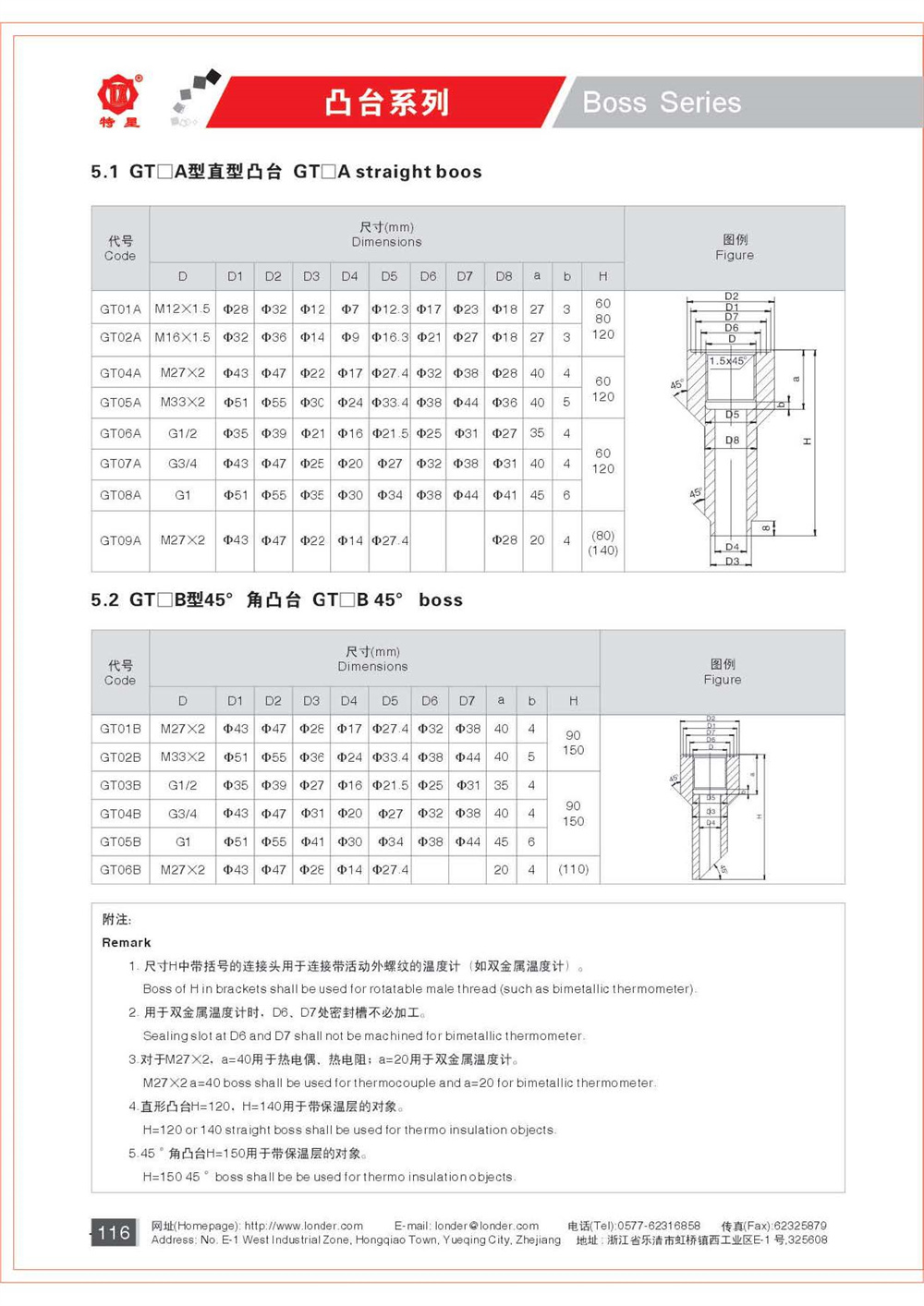 1 樂清倫特 熱電偶熱電阻產(chǎn)品選型樣本_頁(yè)面_126.jpg